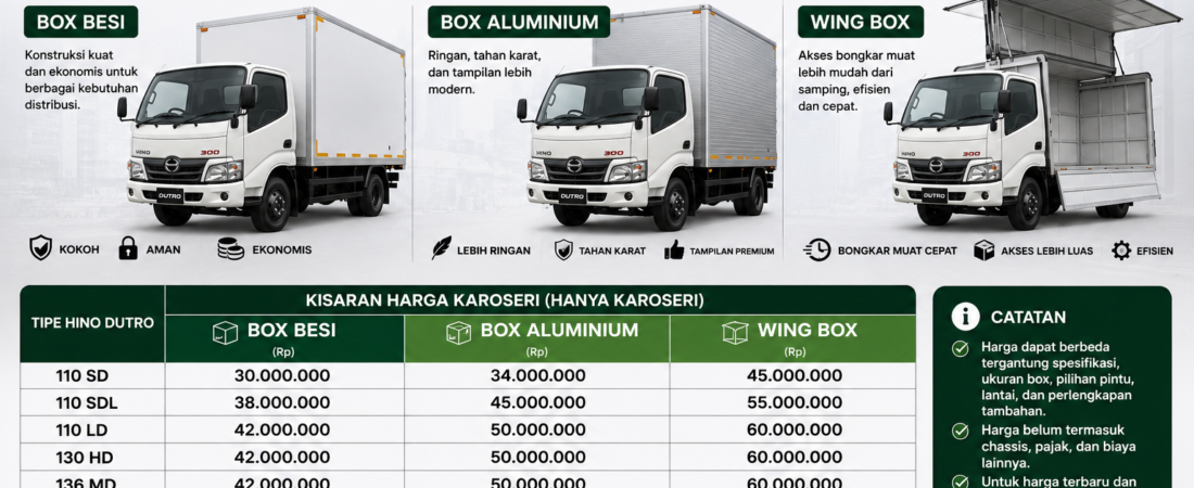 Harga Karoseri Box Hino Dutro 2026: Besi & Aluminium
