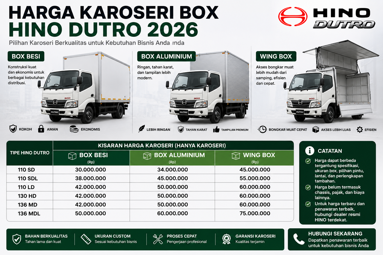Harga Karoseri Box Hino Dutro 2026: Besi & Aluminium