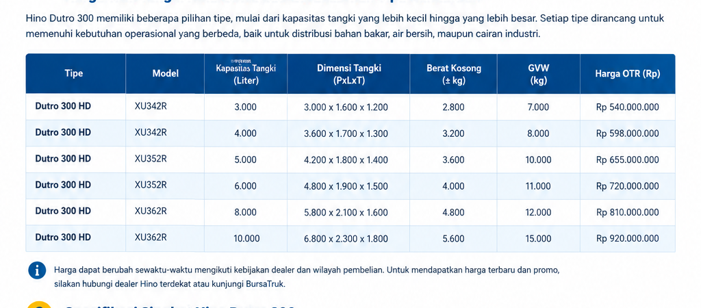 Daftar Harga Truk Tangki Hino Dutro 300 Baru